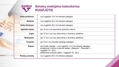 Paskelbtos išmokų datos rugpjūtį – yra pasikeitimas