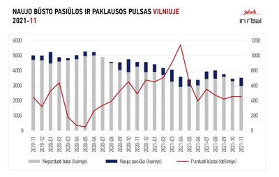 NT Vilniuje