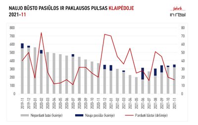 NT Klaipėdoje