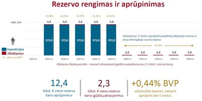 Poreikiai apginamumui