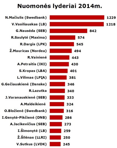 Nuomonės lyderiai 2014