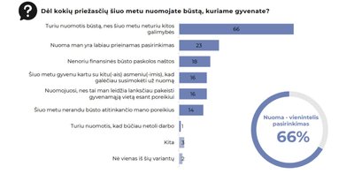 Apklausos rezultatai