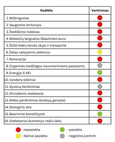 Parengta Svajūno Plungės