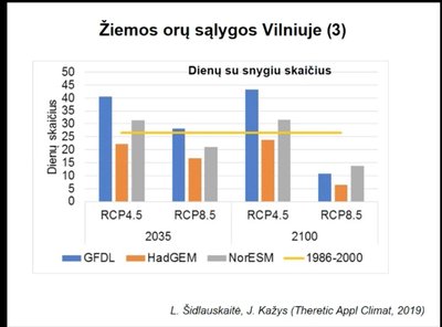 VU Hidrologijos ir klimatologijos katedros grafikai