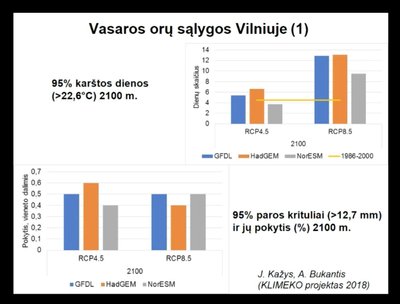 VU Hidrologijos ir klimatologijos katedros grafikai