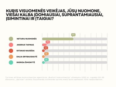 Vieši kalbėtojai