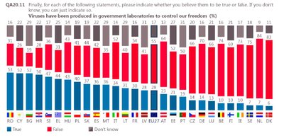 Eurobarometras. Ar virusas išrastas laboratorijose?