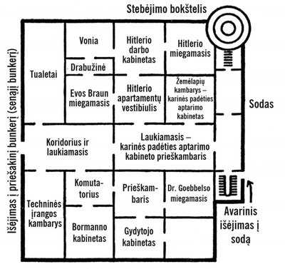 1944 m. pastatytas fiurerio bunkeris. 