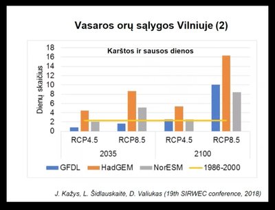 VU Hidrologijos ir klimatologijos katedros grafikai