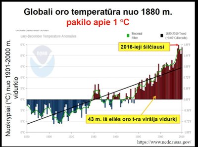 VU Hidrologijos ir klimatologijos katedros grafikai