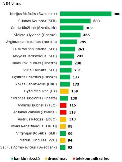 Įmonės atstovų citavimas TNS LT duomenys