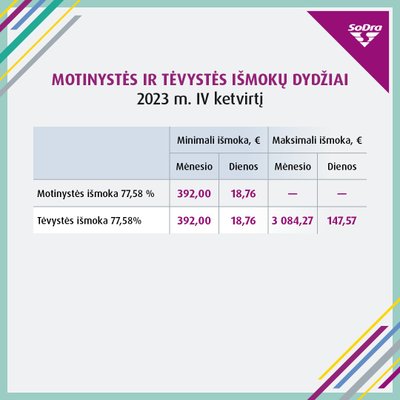 Motinystės, tėvystės išmoka