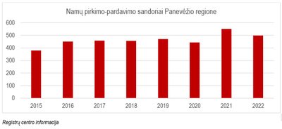 Individualių namų kvartalai