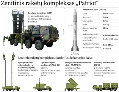 Priešlėktuvinės gynybos raketų kompleksas "Patriot", PRG, priešraketinė  gynyba