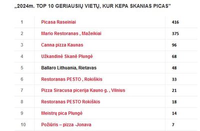 Riebaus katino TOP 10 geriausių kavinių ir restoranų 