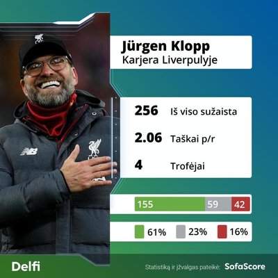 Jurgenas Kloppas ir "Liverpool"