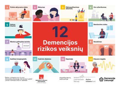 12 keičiamų rizikos veiksnių