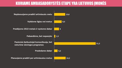 Darbuotojų ambasadorystės tyrimas