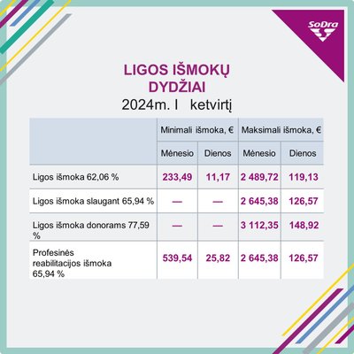 Ligos išmoka