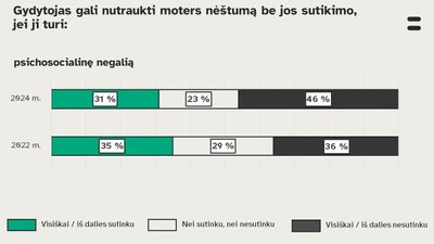 Visuomenės apklausa