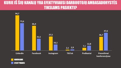 Darbuotojų ambasadorystės tyrimas