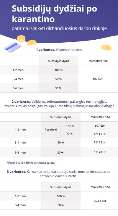 SADM informacija