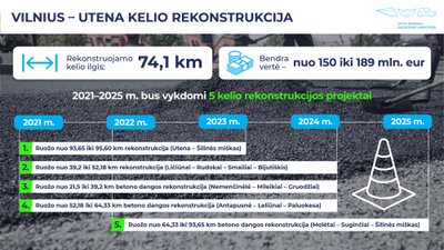 Kelio Vilnius–Utena rekonstrukcija