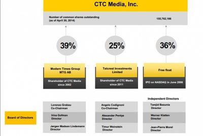 CTC Media