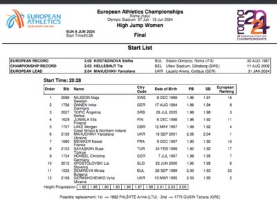 Europos čempionatas