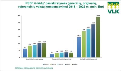 Išlaidos vaistams