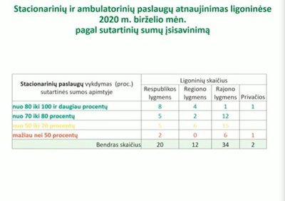 Ligonių kasų informacija apie gydymo įstaigų darbą po karantino.