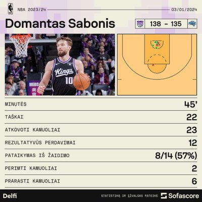 Domantas Sabonis