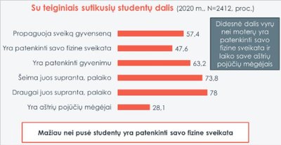 Studentų tyrimo rezultatai