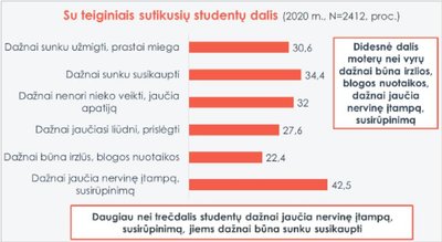 Studentų tyrimo rezultatai