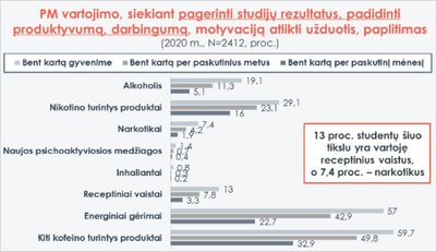 Studentų tyrimo rezultatai