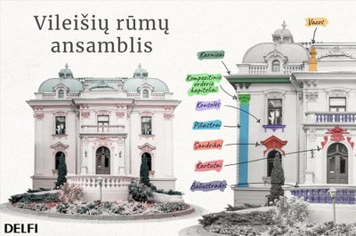 Vileišių rūmų ansamblio architektūriniai elementai 