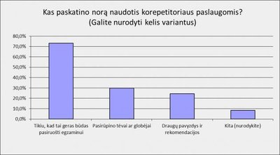 Abiturientų apklausa