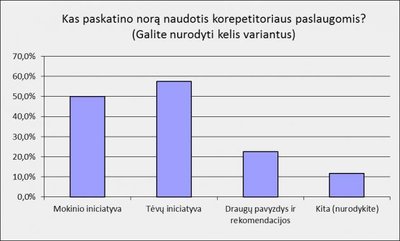 Abiturientų apklausa