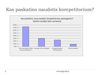 Abiturientų apklausa