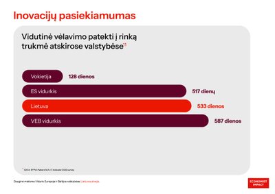 Inovacijų pasiekiamumas