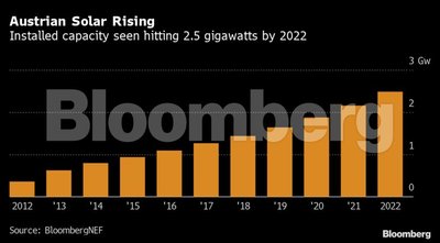 Austrijos energijos iš saulės gamyba