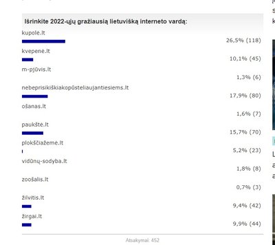 Kupolė.lt