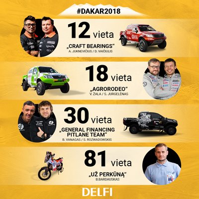 Lietuviai 2018 m. Dakare