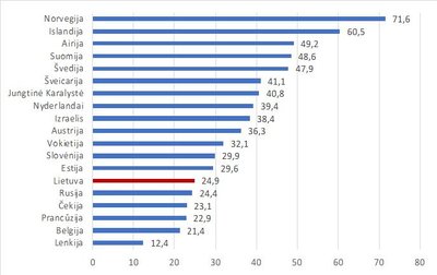  5 pav. Žmonės dažniausiai stengiasi padėti kitiems, EST 2016–2017 m.*