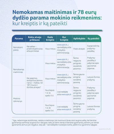 Nemokamas maitinimas