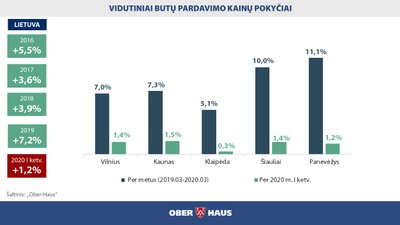 NT rinka Lietuvoje