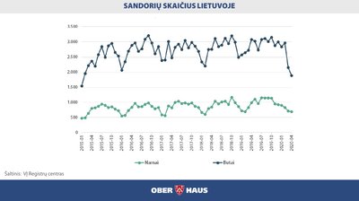 NT rinka Lietuvoje