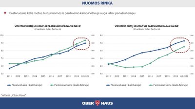 NT rinka Lietuvoje