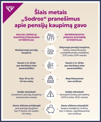 Įtraukimas į papildomą kaupimą II pensijų pakopoje