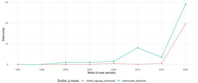 Seimo debatai apie civilinę sąjungą ir partnerystės įstatymą 